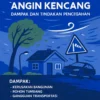 Peringatan Cuaca Angin Kencang: Dampak dan Tindakan Pencegahan