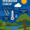 Apa Saja Faktor yang Mempengaruhi Perubahan Cuaca?